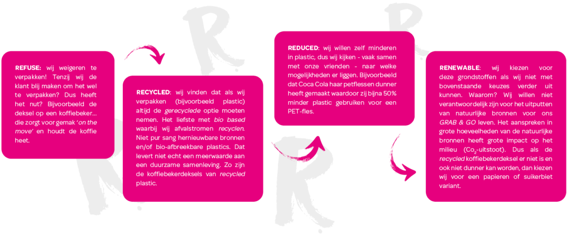 https://sparuniversity.nl/wp-content/uploads/2019/11/Vier-rren-1150x476.png